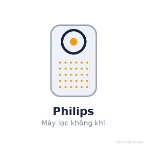 Máy lọc không khí Philips AMF765/30